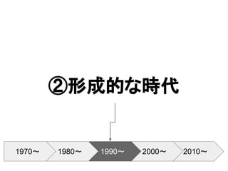 ②形成的な時代
2010～2000～1990～1980～1970～
 