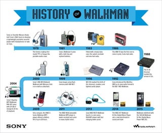 History of-Walkman-info graphics | Travel Consultant | Orchestral Music | Rick Peridan 