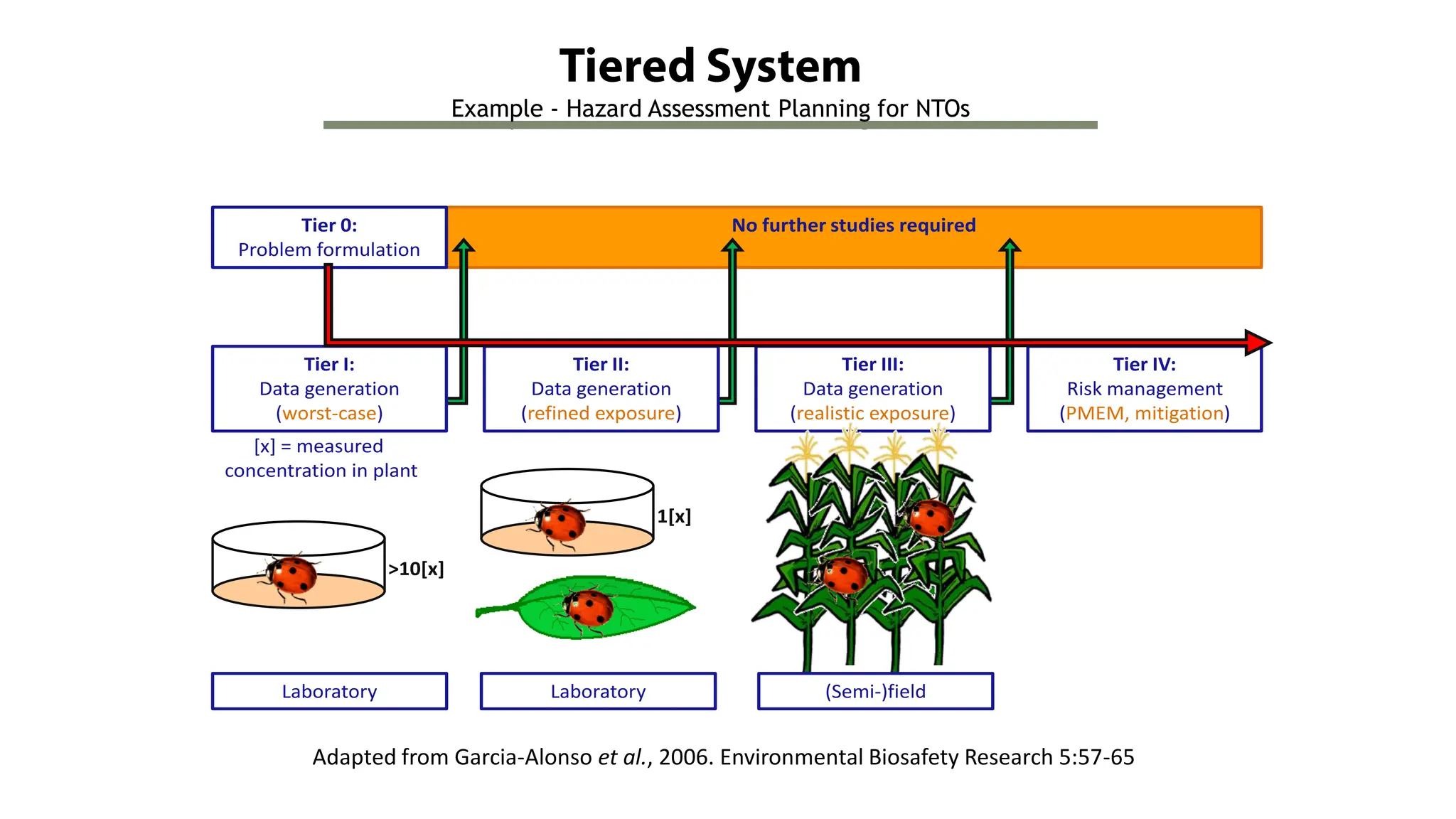 History, principles and use for biopesticide risk assessment: Boet ...