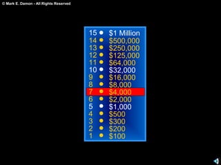 © Mark E. Damon - All Rights Reserved
15
14
13
12
11
10
9
8
7
6
5
4
3
2
1
$1 Million
$500,000
$250,000
$125,000
$64,000
$32,000
$16,000
$8,000
$4,000
$2,000
$1,000
$500
$300
$200
$100
 