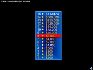 © Mark E. Damon - All Rights Reserved
15
14
13
12
11
10
9
8
7
6
5
4
3
2
1
$1 Million
$500,000
$250,000
$125,000
$64,000
$32,000
$16,000
$8,000
$4,000
$2,000
$1,000
$500
$300
$200
$100
 