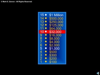 © Mark E. Damon - All Rights Reserved
15
14
13
12
11
10
9
8
7
6
5
4
3
2
1
$1 Million
$500,000
$250,000
$125,000
$64,000
$32,000
$16,000
$8,000
$4,000
$2,000
$1,000
$500
$300
$200
$100
 