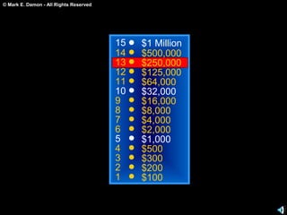 © Mark E. Damon - All Rights Reserved
15
14
13
12
11
10
9
8
7
6
5
4
3
2
1
$1 Million
$500,000
$250,000
$125,000
$64,000
$32,000
$16,000
$8,000
$4,000
$2,000
$1,000
$500
$300
$200
$100
 