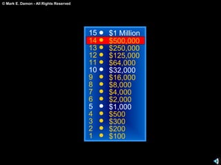 © Mark E. Damon - All Rights Reserved
15
14
13
12
11
10
9
8
7
6
5
4
3
2
1
$1 Million
$500,000
$250,000
$125,000
$64,000
$32,000
$16,000
$8,000
$4,000
$2,000
$1,000
$500
$300
$200
$100
 