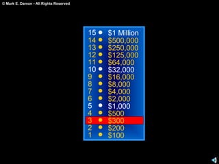 © Mark E. Damon - All Rights Reserved
15
14
13
12
11
10
9
8
7
6
5
4
3
2
1
$1 Million
$500,000
$250,000
$125,000
$64,000
$32,000
$16,000
$8,000
$4,000
$2,000
$1,000
$500
$300
$200
$100
 