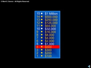 © Mark E. Damon - All Rights Reserved
15
14
13
12
11
10
9
8
7
6
5
4
3
2
1
$1 Million
$500,000
$250,000
$125,000
$64,000
$32,000
$16,000
$8,000
$4,000
$2,000
$1,000
$500
$300
$200
$100
 