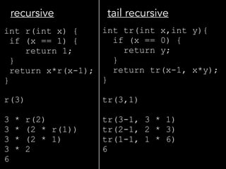 int r(int x) { 
if (x == 1) { 
return 1; 
} 
return x*r(x-1); 
}
r(3) 
 
3 * r(2) 
3 * (2 * r(1)) 
3 * (2 * 1) 
3 * 2 
6
int tr(int x,int y){ 
if (x == 0) { 
return y; 
} 
return tr(x-1, x*y); 
} 
 
tr(3,1) 
 
tr(3-1, 3 * 1) 
tr(2-1, 2 * 3) 
tr(1-1, 1 * 6) 
6
recursive tail recursive
 