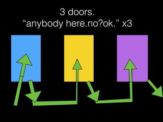 3 doors.  
“anybody here.no?ok.” x3
 