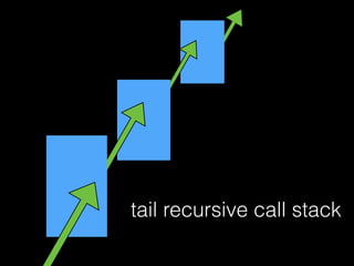 tail recursive call stack
 