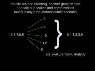 parallelism and ordering, another great debate
and tale of priorities and compromises
found in any producer/consumer scenario
1,2,3,4,5,6
1,2
3
4
5
6
5,4,1,2,3,6
eg: ekaf_partition_strategy
}
 