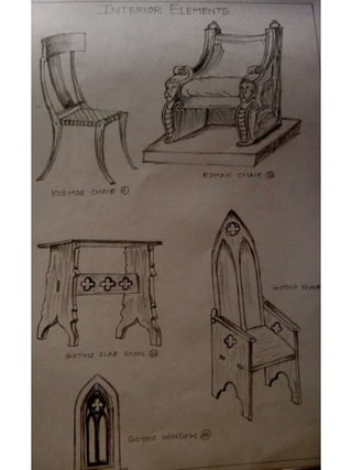 History sketches by Adeeba Afreen