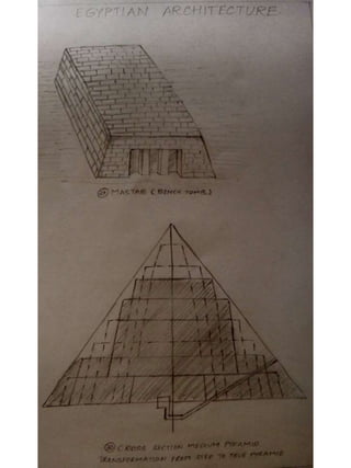 History sketches by Adeeba Afreen