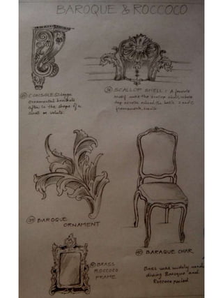 History sketches by Adeeba Afreen