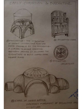 History sketches by Adeeba Afreen