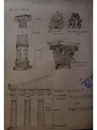 History sketches by Adeeba Afreen