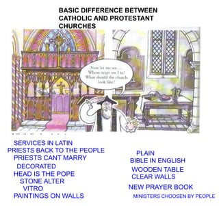BASIC DIFFERENCE BETWEEN
CATHOLIC AND PROTESTANT
CHURCHES
PLAIN
DECORATED
STONE ALTER
WOODEN TABLE
PAINTINGS ON WALLS
VITRO
CLEAR WALLS
BIBLE IN ENGLISH
PRIESTS BACK TO THE PEOPLE
PRIESTS CANT MARRY
HEAD IS THE POPE
SERVICES IN LATIN
NEW PRAYER BOOK
MINISTERS CHOOSEN BY PEOPLE
 