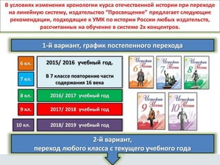 Преимущества И Особенности Новой Линии Учебников По Истории России.