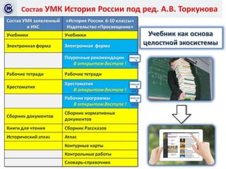 Преимущества И Особенности Новой Линии Учебников По Истории России.