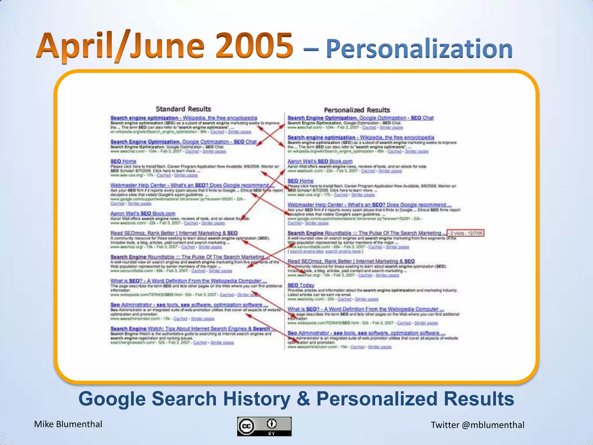 April/June 2005 – PersonalizationvGoogle Search History & Personalized Results