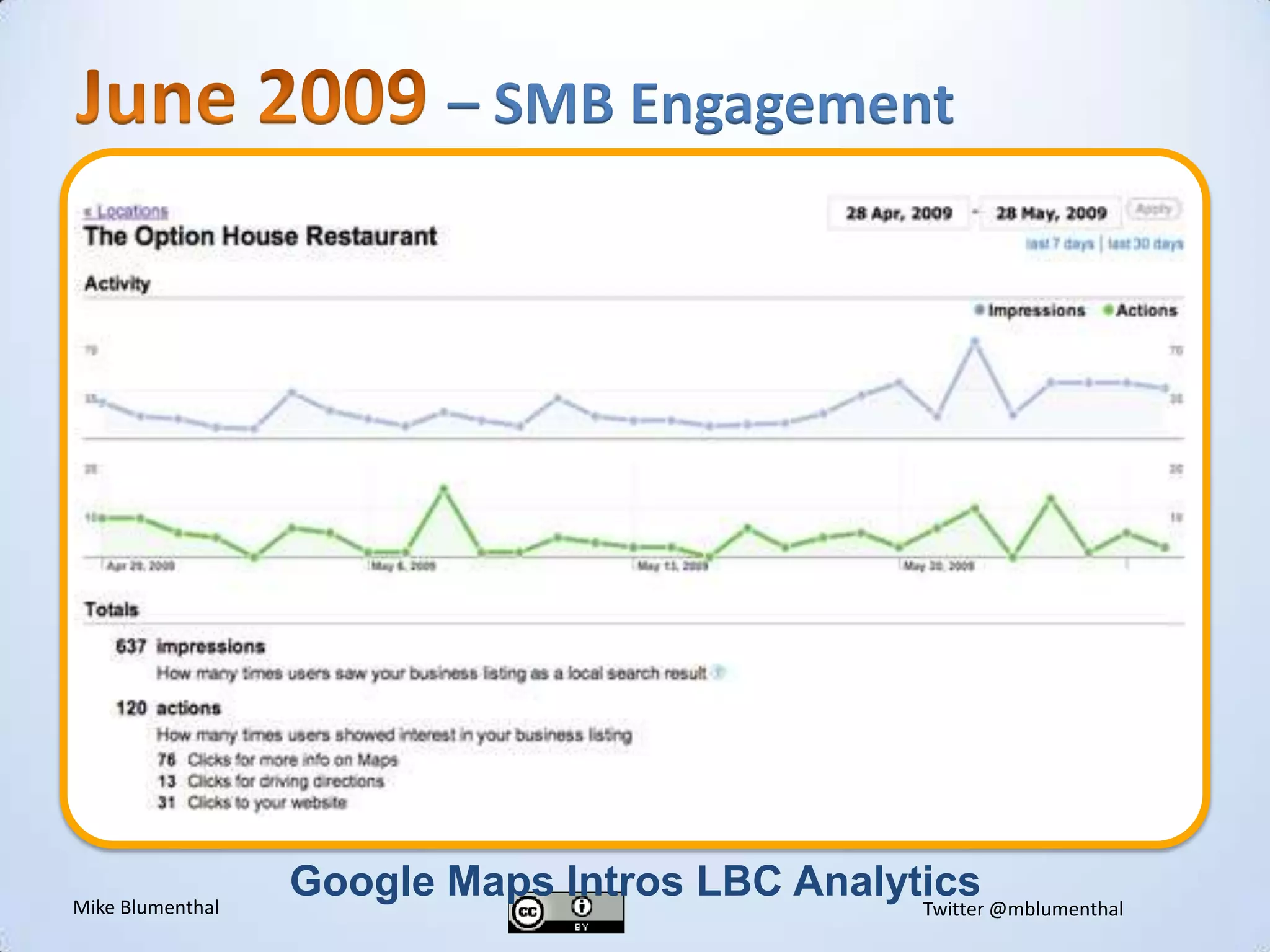 June 2009 – SMB EngagementvGoogle Maps Intros LBC Analytics