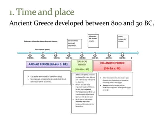 Ancient Greece developed between 800 and 30 BC.
 