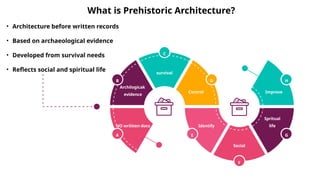 Comprehensive Overview of Prehistoric Architecture and Urbanism ...
