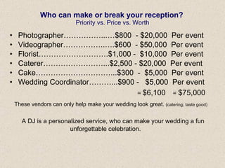 Who can make or break your reception?   Priority vs. Price vs. Worth Photographer……………...…$800  - $20,000  Per event Videographer……………..….$600  - $50,000  Per event Florist……………………….$1,000 -  $10,000  Per event Caterer……………………...$2,500 - $20,000  Per event Cake…………………………...$300  -  $5,000  Per event Wedding Coordinator………...$900 -  $5,000  Per event =   $6,100   =  $75,000   These vendors can only help make your wedding look great.  (catering; taste good)   A DJ is a personalized service, who can make your wedding a fun  unforgettable celebration. 