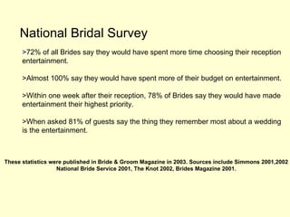 National Bridal Survey > 72% of all Brides say they would have spent more time choosing their reception entertainment. >Almost 100% say they would have spent more of their budget on entertainment. >Within one week after their reception, 78% of Brides say they would have made entertainment their highest priority. >When asked 81% of guests say the thing they remember most about a wedding is the entertainment. These statistics were published in Bride & Groom Magazine in 2003. Sources include Simmons 2001,2002 National Bride Service 2001, The Knot 2002, Brides Magazine 2001. 