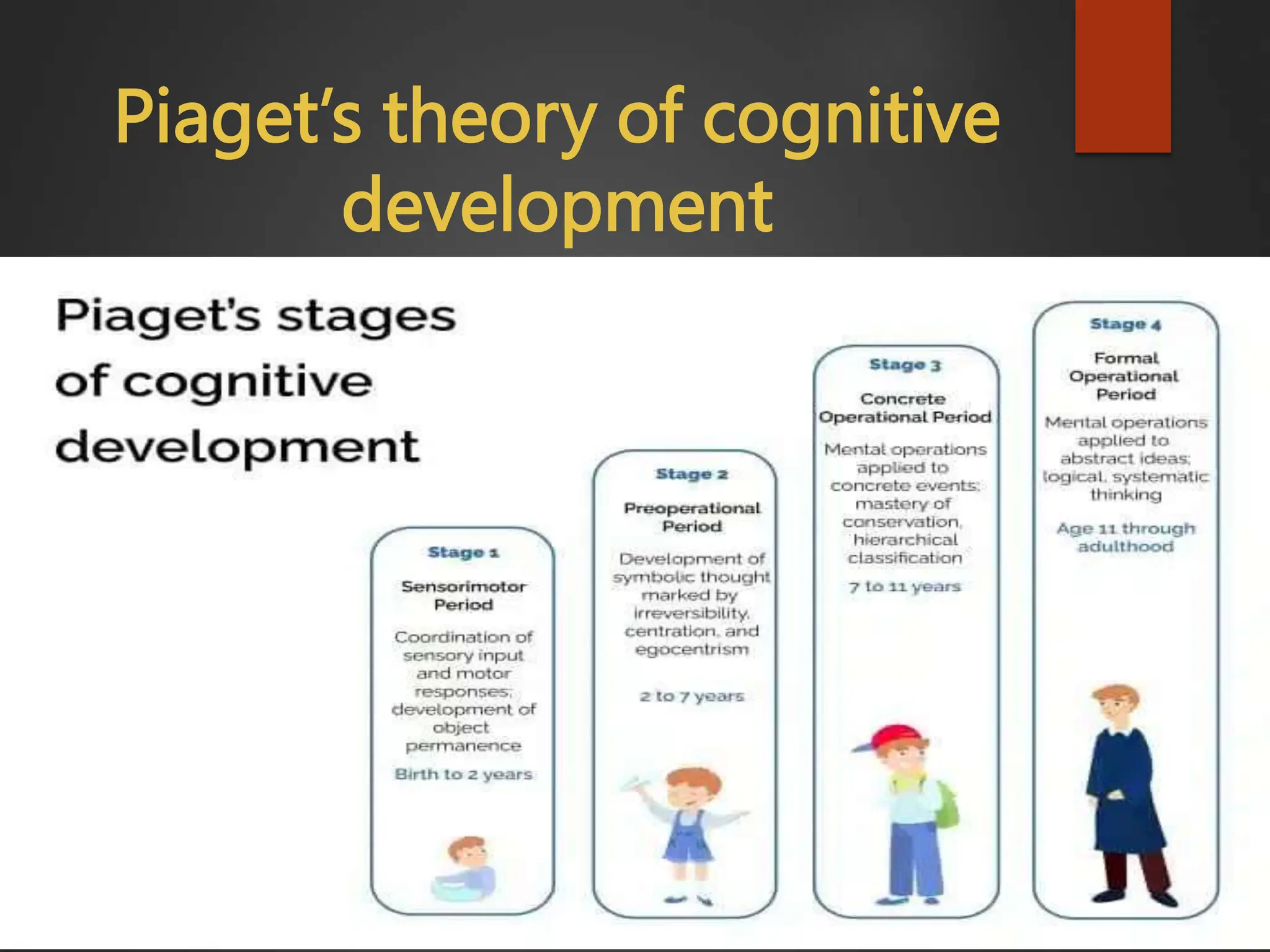 Piaget’s theory of cognitive
development
 