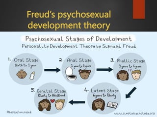 Freud’s psychosexual
development theory
 