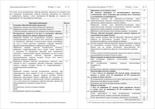 Демонстрационный вариант ЕГЭ 2017 г. История, 11 класс 25 / 27
© 2017 Федеральная служба по надзору в сфере образования и науки Российской Федерации
В случае, когда исторические события (явления, процессы) не указаны или
все указанные исторические события (явления, процессы) не относятся
к выбранному периоду, ответ оценивается 0 баллов (по каждому из
критериев К1–К7 выставляется 0 баллов).
Критерии оценивания Баллы
Указание событий (явлений, процессов) 2
Правильно указаны два события (явления, процесса) 2
Правильно указано одно событие (явление, процесс) 1
К1
События (явления, процессы) не указаны или указаны неверно 0
Исторические личности и их роль в указанных событиях
(явлениях, процессах) данного периода истории
2
Правильно названы две исторические личности, правильно
охарактеризована роль каждой из этих личностей с указанием
их конкретных действий, в значительной степени повлиявших
на ход и (или) результат названных событий (явлений,
процессов) рассматриваемого периода истории России
2
Правильно названы одна-две исторические личности,
правильно охарактеризована роль только одной личности
с указанием её конкретных действий (или конкретного
действия), в значительной степени повлиявших на ход и (или)
результат названных событий (явлений, процессов)
рассматриваемого периода истории России (или одного
события / явления / процесса)
1
К2 Правильно названы одна-две исторические личности, роль
каждой из них в указанных событиях (явлениях, процессах)
данного периода истории России не охарактеризована /
охарактеризована неправильно.
ИЛИ
Правильно названы одна-две исторические личности, при
характеристике роли каждой из них в указанных событиях
(явлениях, процессах) данного периода истории России
приведены рассуждения общего характера без указания их
конкретных действий, в значительной степени повлиявших на
ход и (или) результат названных событий (явлений, процессов)
рассматриваемого периода истории России.
ИЛИ
Исторические личности названы неверно.
ИЛИ
Исторические личности не названы
0
Демонстрационный вариант ЕГЭ 2017 г. История, 11 класс 26 / 27
© 2017 Федеральная служба по надзору в сфере образования и науки Российской Федерации
Причинно-следственные связи
По данному критерию не засчитываются причинно-
следственные связи, названные при указании роли личности
и засчитанные по критерию К2
2
Правильно указаны две причинно-следственные связи,
характеризующие причины возникновения событий (явлений,
процессов), происходивших в данных период
2
Правильно указана одна причинно-следственная связь,
характеризующая причины возникновения событий (явлений,
процессов), происходивших в данных период
1
К3
Причинно-следственные связи указаны неверно / не указаны 0
Оценка событий (явлений, процессов) данного периода на
дальнейшую историю России
1
Дана оценка влияния событий (явлений, процессов) данного
периода на дальнейшую историю России с опорой на
исторические факты и (или) мнения историков
1
К4 Оценка влияния событий (явлений, процессов) данного периода
на дальнейшую историю России сформулирована в общей
форме или на уровне обыденных представлений, без
привлечения исторических фактов и (или) мнений историков.
ИЛИ
Оценка влияния событий (явлений, процессов) данного периода
на дальнейшую историю России не дана
0
Использование исторической терминологии 1
При изложении корректно использована историческая
терминология
1
К5 Все исторические термины, понятия использованы
некорректно.
ИЛИ
Исторические термины, понятия не использованы
0
Наличие фактических ошибок.
1 или 2 балла по критерию К6 может быть выставлено
только в случае, если по критериям К1–К4 выставлено
в сумме не менее 4 баллов
2
В историческом сочинении отсутствуют фактические ошибки 2
Допущена одна фактическая ошибка 1
К6
Допущены две или более фактические ошибки 0
Форма изложения.
1 балл по критерию К7 может быть выставлен только
в случае, если по критериям К1–К4 выставлено в сумме
не менее 4 баллов
1
Ответ представлен в виде исторического сочинения
(последовательное, связное изложение материала)
1
К7
Ответ представлен в виде отдельных отрывочных положений 0
Максимальный балл 11
 