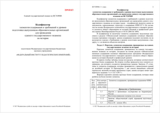 © 2017 Федеральная служба по надзору в сфере образования и науки Российской Федерации
ПРОЕКТ
Единый государственный экзамен по ИСТОРИИ
Кодификатор
элементов содержания и требований к уровню
подготовки выпускников образовательных организаций
для проведения
единого государственного экзамена
по истории
подготовлен Федеральным государственным бюджетным
научным учреждением
«ФЕДЕРАЛЬНЫЙ ИНСТИТУТ ПЕДАГОГИЧЕСКИХ ИЗМЕРЕНИЙ»
ИСТОРИЯ, 11 класс
© 2017 Федеральная служба по надзору в сфере образования и науки Российской Федерации
2
Кодификатор
элементов содержания и требований к уровню подготовки выпускников
образовательных организаций для проведения единого государственного
экзамена по ИСТОРИИ
Кодификатор элементов содержания и требований к уровню подготов-
ки выпускников образовательных организаций для проведения единого госу-
дарственного экзамена по истории (далее – кодификатор) является одним из
документов, определяющих структуру и содержание КИМ ЕГЭ. Он состав-
лен на основе Федерального компонента государственного стандарта средне-
го (полного) общего образования по истории (базовый и профильный уров-
ни) (приказ Минобразования России от 05.03.2004 № 1089).
В кодификатор не включены элементы содержания, выделенные кур-
сивом в разделе «Обязательный минимум содержания основных образова-
тельных программ» стандарта: данное содержание подлежит изучению, но не
включается в раздел «Требования к уровню подготовки выпускников» стан-
дарта, т.е. не является объектом контроля.
Раздел 1. Перечень элементов содержания, проверяемых на едином
государственном экзамене по истории
Перечень элементов содержания, проверяемых на едином государст-
венном экзамене по истории, составлен на основе раздела «Обязательный
минимум содержания основных образовательных программ» Федерального
компонента государственного стандарта среднего (полного) общего образо-
вания по истории (базовый и профильный уровни).
В первом столбце таблицы указан код раздела, которому соответствуют
крупные блоки содержания. Во втором столбце приводится код элемента со-
держания, для которого создаются проверочные задания. Значком «*» отме-
чены те элементы содержания, которые проверяются с привлечением знаний
по всеобщей истории. В Приложении 1 дан список важнейших событий
(процессов, явлений) истории зарубежных стран, знание которых может про-
веряться в заданиях 1 и 11 ЕГЭ 2017 г.
Жирным курсивом указаны крупные блоки содержания, которые ниже
разбиты на более мелкие элементы.
Код
раз-
дела,
темы
Код контро-
лируемого
элемента раз-
дела, темы
Элементы содержания, проверяемые заданиями КИМ
Древность и Средневековье
1.1 Народы и древнейшие государства на территории
России
1.1.1* Восточнославянские племена и их соседи
1.1.2 Занятия, общественный строй, верования восточных
славян
1
1.2 Русь в IX – начале XII в.
 