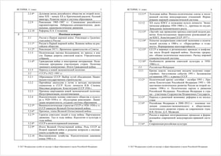 ИСТОРИЯ, 11 класс
© 2017 Федеральная служба по надзору в сфере образования и науки Российской Федерации
5
2.2.8* Духовная жизнь российского общества во второй поло-
вине XIX – начале ХХ в. Критический реализм. Русский
авангард. Развитие науки и системы образования
2.2.9 Революция 1905–1907 гг. Становление российского
парламентаризма. Либерально-демократические, ради-
кальные, националистические движения
2.2.10 Реформы П.А. Столыпина
Новейшая история
3.1 Россия в Первой мировой войне. Революция и Граждан-
ская война в России
3.1.1* Россия в Первой мировой войне. Влияние войны на рос-
сийское общество
3.1.2* Революция 1917 г. Временное правительство и Советы
3.1.3 Политическая тактика большевиков, их приход к вла-
сти. Первые декреты советской власти. Учредительное
собрание
3.1.4* Гражданская война и иностранная интервенция. Поли-
тические программы участвующих сторон. Политика
«военного коммунизма». Итоги Гражданской войны
3.1.5 Переход к новой экономической политике
3.2 СССР в 1922–1991 гг.
3.2.1 Образование СССР. Выбор путей объединения. Нацио-
нально-государственное строительство
3.2.2 Партийные дискуссии о путях и методах построения
социализма в СССР. Культ личности И.В. Сталина.
Массовые репрессии. Конституция СССР 1936 г.
3.2.3 Причины свертывания новой экономической политики.
Индустриализация, коллективизация
3.2.4 Идеологические основы советского общества и культу-
ра в 1920–1930-х гг. «Культурная революция». Ликви-
дация неграмотности, создание системы образования
3.2.5* Внешнеполитическая стратегия СССР в 1920–1930-х гг.
СССР накануне Великой Отечественной войны
3.2.6* Причины, этапы Великой Отечественной войны
3.2.7* Героизм советских людей в годы войны. Партизанское
движение. Тыл в годы войны. Идеология и культура в
годы войны
3.2.8* СССР в антигитлеровской коалиции
3.2.9* Итоги Великой Отечественной войны. Роль СССР во
Второй мировой войне и решение вопросов о послево-
енном устройстве мира
3
3.2.10 Восстановление хозяйства. Идеологические кампании
конца 1940-х гг.
ИСТОРИЯ, 11 класс
© 2017 Федеральная служба по надзору в сфере образования и науки Российской Федерации
6
3.2.11* Холодная война. Военно-политические союзы в после-
военной системе международных отношений. Форми-
рование мировой социалистической системы
3.2.12 XX съезд КПСС и осуждение культа личности. Эконо-
мические реформы 1950–1960-х гг., причины их неудач.
Замедление экономического роста
3.2.13* «Застой» как проявление кризиса советской модели раз-
вития. Конституционное закрепление руководящей ро-
ли КПСС. Конституция СССР 1977 г.
3.2.14* Попытки модернизации советской экономики и полити-
ческой системы в 1980-х гг. «Перестройка» и «глас-
ность». Формирование многопартийности
3.2.15* СССР в мировых и региональных кризисах и конфлик-
тах после Второй мировой войны. Политика «разряд-
ки». «Новое политическое мышление». Распад мировой
социалистической системы
3.2.16* Особенности развития советской культуры в 1950–
1980-х гг.
3.3 Российская Федерация
3.3.1 Кризис власти: последствия неудачи политики «пере-
стройки». Августовские события 1991 г. Беловежские
соглашения 1991 г. и распад СССР
3.3.2* Политический кризис сентября – октября 1993 г. При-
нятие Конституции Российской Федерации 1993 г. Об-
щественно-политическое развитие России во второй по-
ловине 1990-х гг. Политические партии и движения
Российской Федерации. Российская Федерация и стра-
ны – участницы Содружества Независимых Государств
3.3.3* Переход к рыночной экономике: реформы и их послед-
ствия
3.3.4* Российская Федерация в 2000–2012 гг.: основные тен-
денции социально-экономического и общественно-
политического развития страны на современном этапе.
В.В. Путин. Д.А. Медведев
3.3.5* Россия в мировых интеграционных процессах и форми-
рующейся современной международно-правовой систе-
ме
3.3.6* Современная российская культура
 