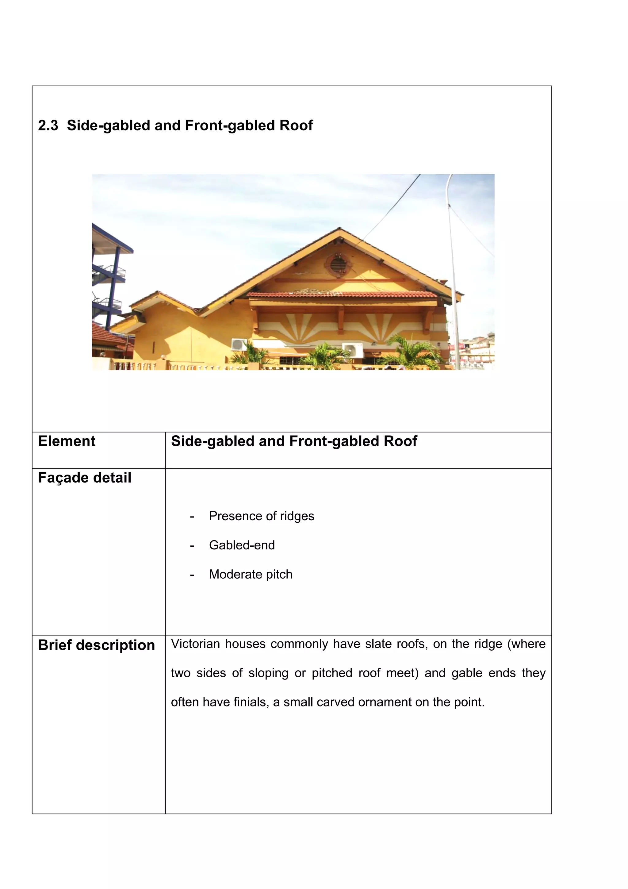 2.3 Side-gabled and Front-gabled Roof

Element

Side-gabled and Front-gabled Roof

Façade detail
-

Gabled-end

-

Brief description

Presence of ridges

Moderate pitch

Victorian houses commonly have slate roofs, on the ridge (where
two sides of sloping or pitched roof meet) and gable ends they
often have finials, a small carved ornament on the point.

 