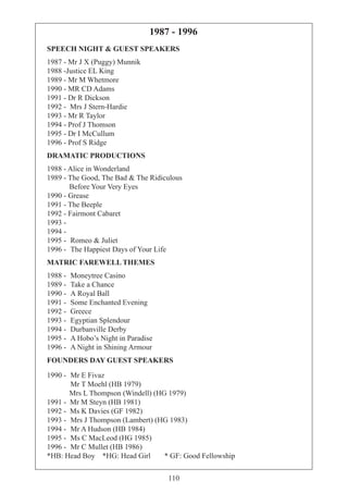 110
SPEECH NIGHT & GUEST SPEAKERS
1987 - Mr J X (Puggy) Munnik
1988 -Justice EL King
1989 - Mr M Whetmore
1990 - MR CD Adams
1991 - Dr R Dickson
1992 - Mrs J Stern-Hardie
1993 - Mr R Taylor
1994 - Prof J Thomson
1995 - Dr I McCullum
1996 - Prof S Ridge
DRAMATIC PRODUCTIONS
1988 - Alice in Wonderland
1989 - The Good, The Bad & The Ridiculous
Before Your Very Eyes
1990 - Grease
1991 - The Beeple
1992 - Fairmont Cabaret
1993 -
1994 -
1995 - Romeo & Juliet
1996 - The Happiest Days of Your Life
MATRIC FAREWELL THEMES
1988 - Moneytree Casino
1989 - Take a Chance
1990 - A Royal Ball
1991 - Some Enchanted Evening
1992 - Greece
1993 - Egyptian Splendour
1994 - Durbanville Derby
1995 - A Hobo’s Night in Paradise
1996 - A Night in Shining Armour
FOUNDERS DAY GUEST SPEAKERS
1990 - Mr E Fivaz
Mr T Moehl (HB 1979)
Mrs L Thompson (Windell) (HG 1979)
1991 - Mr M Steyn (HB 1981)
1992 - Ms K Davies (GF 1982)
1993 - Mrs J Thompson (Lambert) (HG 1983)
1994 - Mr A Hudson (HB 1984)
1995 - Ms C MacLeod (HG 1985)
1996 - Mr C Mullet (HB 1986)
*HB: Head Boy *HG: Head Girl * GF: Good Fellowship
1987 - 1996
 