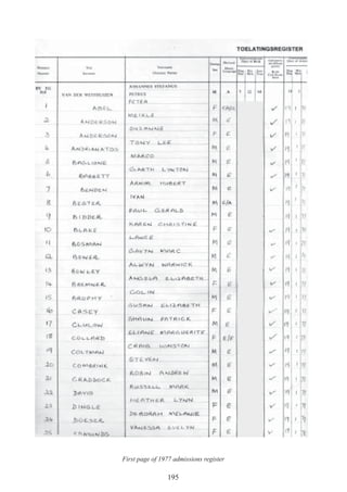 195
First page of 1977 admissions register
 