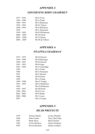 210
APPENDIX 3
GOVERNING BODY CHAIRMEN
1977 - 1985 Mr E Fivaz
1985 - 1988 Mr A Truter
1989 - 1991 Mr S Robinson
1992 - 1993 Mr R. Nelson
1990 - 1993 Mr S Robinson
1994 Mr L Huisamen
1995 - 1999 Mr R Williamson
2000 - 2003 Mr M Ettish
2003 - 2004 Mr N Speres
2005 - 2007 Mr M de Villiers
APPENDIX 4
PTA/PTSA CHAIRMAN
1977 - 1979 Mr D Stewart
1979 - 1980 Mr D Klazinga
1980 - 1981 Mr D Stewart
1981 - 1983 Mr B Isgar
1983 - 1984 Mr J Cammidge
1985 Mr A Truter
1986 Mr A Neumann
1987 Mr E Brymer
1988 Mr D Insley
1989 Mr A Young
1989 - 1990 Mrs S Visagie
1991 - 1993 Mr G Warburton
1994 Mrs D Robinson
1995 - 1997 Mr M Ettish
1999 - 2001 Mr R Crow
2002 - 2003 Mr P Botha
2004 - 2006 Mr J Lucas
2007 Mrs J Cooper
APPENDIX 5
HEAD PREFECTS
1979 Torsten Moehl Lesley Windell
1980 John Cranke Tracy McCarthy
1981 Mark Steyn Dorin Neckel
1982 Victor Hawken Alison Nardone
1983 Kevin Hawkins Janine Lambert
 