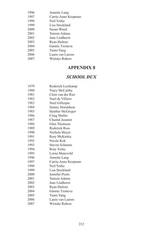 212
1996 Annette Lang
1997 Carrie-Anne Kropman
1998 Neil Yorke
1999 Lisa Stockland
2000 Susan Wood
2001 Tamsin Adams
2002 Jane Lindhorst
2003 Ryan Hultzer
2004 Gannie Tzoneva
2005 Yanni Yang
2006 Laura van Laeren
2007 Wietske Rubow
APPENDIX 8
SCHOOL DUX
1979 Roderick Leerkamp
1980 Tracy McCarthy
1981 Clem van der Riet
1982 Noel de Villiers
1983 Noel Gillespie
1984 Jimmy Donaldson
1985 Heather McGregor
1986 Craig Mullet
1987 Chantal Jeannot
1988 Glen Thomson
1989 Roderick Ross
1990 Nichola Meyer
1991 Rory McKinley
1992 Nicole Kok
1993 Steven Schmutz
1994 Rory Yorke
1995 Lorna Maneveld
1996 Annette Lang
1997 Carrie-Anne Kropman
1998 Neil Yorke
1999 Lisa Stockland
2000 Jennifer Poole
2001 Tamsin Adams
2002 Jane Lindhorst
2003 Ryan Hultzer
2004 Gannie Tzoneva
2005 Yanni Yang
2006 Laura van Laeren
2007 Wietske Rubow
 