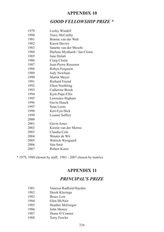 216
APPENDIX 10
GOOD FELLOWSHIP PRIZE *
1979 Lesley Windell
1980 Tracy McCarthy
1981 Bonnie van der Walt
1982 Karen Davies
1983 Sanette van der Mescht
1984 Darlene Mynhardt / Ian Cloete
1985 Jane Hulatt
1986 Craig Cloete
1987 Jean-Pierre Rossouw
1988 Robyn Ferguson
1989 Judy Newham
1990 Martin Meyer
1991 Richard Friend
1992 Elton Neethling
1993 Catherine Broek
1994 Kym Pope-Ellis
1995 Lawrence Higham
1996 Gavin Hauck
1997 Sean Loots
1998 Keri-Lyn Dick
1999 Leanne Saffrey
2000 -
2001 Gavin Jones
2002 Kirstin van der Merwe
2003 Claudia Cole
2004 Wouter de Wit
2005 Warrick Wyngaard
2006 Sita Smit
2007 Robert Kotze
* 1979, 1980 chosen by staff, 1981 - 2007 chosen by matrics
APPENDIX 11
PRINCIPAL’S PRIZE
1981 Vanessa Radford-Hayden
1982 Derek Klazinga
1983 Bruce Low
1984 Glen McNair
1985 Heather McGregor
1986 John Money
1987 Diane O’Connor
1988 Terry Fowler
 