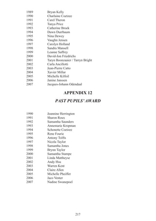 217
1989 Bryan Kelly
1990 Charlaine Coetzee
1991 Carel Theron
1992 Tanya Price
1993 Catherine Broek
1994 Dawn Durrbaum
1995 Nina Dewey
1996 Vaughn Jensen
1997 Carolyn Holland
1998 Sandra Mansell
1999 Leanne Saffrey
2000 David-Jon Friedrichs
2001 Taryn Boonzaaier / Tarryn Bright
2002 Carla Ancillotti
2003 Jean-Pierre Catto
2004 Xavier Millar
2005 Michelle Kilfoil
2006 Janine Janssen
2007 Jacques-Johann Odendaal
APPENDIX 12
PAST PUPILS’AWARD
1990 Jeannine Herrington
1991 Sharon Roux
1992 Samantha Saunders
1993 Annemarie Kropman
1994 Schonette Coetzee
1995 Rene Fourie
1996 Antony Tolfts
1997 Nicola Taylor
1998 Samantha Jones
1999 Brynn Taylor
2000 Samantha Stampe
2001 Linda Mattheyse
2002 Andy Hsu
2003 Warren Kent
2004 Claire Allen
2005 Michelle Pheiffer
2006 Jaco Venter
2007 Nadine Swanepoel
 