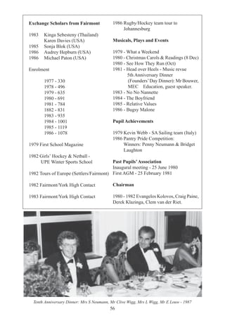 56
Exchange Scholars from Fairmont
1983 Kinga Sebesteny (Thailand)
Karen Davies (USA)
1985 Sonja Blok (USA)
1986 Audrey Hepburn (USA)
1986 Michael Paton (USA)
Enrolment
1977 - 330
1978 - 496
1979 - 635
1980 - 691
1981 - 784
1882 - 831
1983 - 935
1984 - 1001
1985 - 1119
1986 - 1078
1979 First School Magazine
1982 Girls’ Hockey & Netball -
UPE Winter Sports School
1982 Tours of Europe (Settlers/Fairmont)
1982 Fairmont/York High Contact
1983 Fairmont/York High Contact
1986 Rugby/Hockey team tour to
Johannesburg
Musicals, Plays and Events
1979 - What a Weekend
1980 - Christmas Carols & Readings (8 Dec)
1980 - See How They Run (Oct)
1981 - Head over Heels - Music revue
5th Anniversary Dinner
(Founders’Day Dinner): Mr Bouwer,
MEC Education, guest speaker.
1983 - No No Nannette
1984 - The Boyfriend
1985 - Relative Values
1986 - Bugsy Malone
Pupil Achievements
1979 Kevin Webb - SA Sailing team (Italy)
1986 Pantry Pride Competition:
Winners: Penny Neumann & Bridget
Laughton
Past Pupils’Association
Inaugural meeting - 25 June 1980
First AGM - 25 February 1981
Chairman
1980 - 1982 Evangelos Kolovos, Craig Paine,
Derek Klazinga, Clem van der Riet.
Tenth Anniversary Dinner: Mrs S Neumann, Mr Clive Wigg, Mrs L Wigg, Mr E Louw - 1987
 
