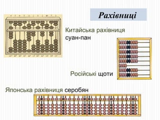 Китайська рахівниця суан-пан Російські  щоти Японська рахівниця  серобян Рахівниці  