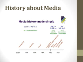 History about Media

 