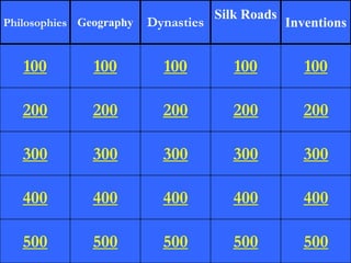 Silk Roads
Philosophies Geography   Dynasties                Inventions


   100         100         100          100          100

   200         200         200          200         200

   300         300         300          300         300

   400         400         400          400         400

   500         500         500          500         500
 