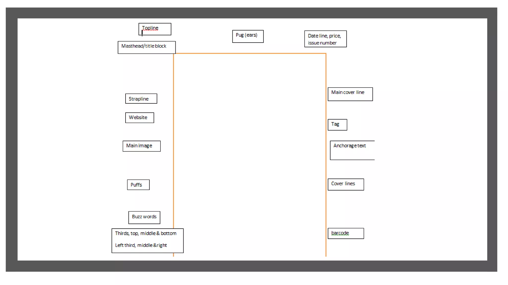 History and conventions of fashion magazines PPT