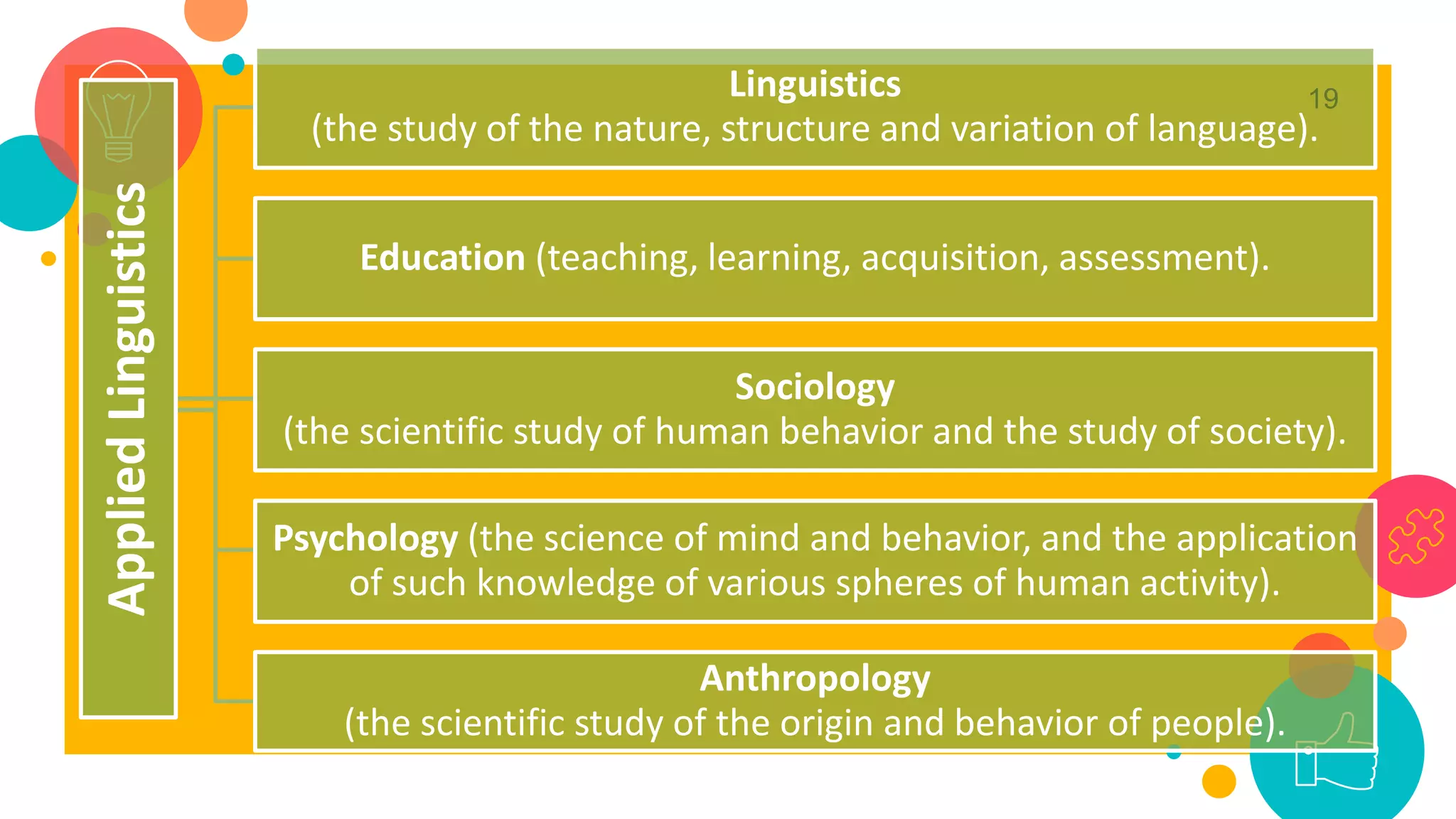 History And Definition Of Applied Linguistics PPTX
