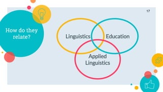 History and Definition of Applied Linguistics | PPTX