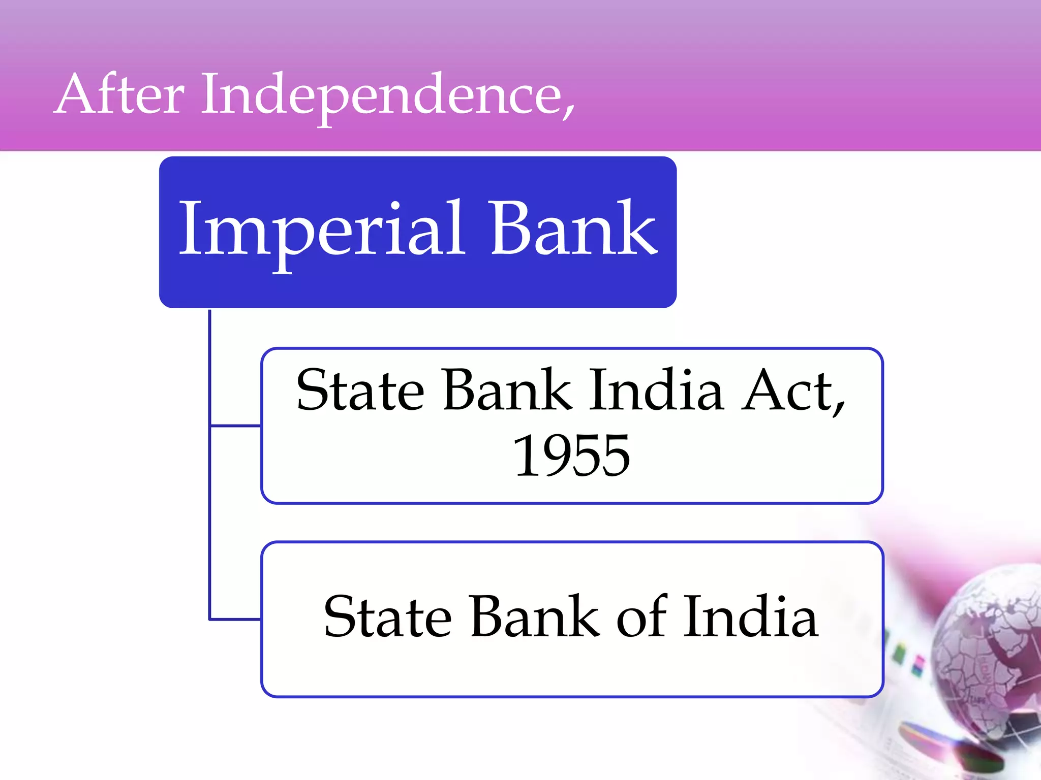 After Independence,
Imperial Bank
State Bank India Act,
1955
State Bank of India
 