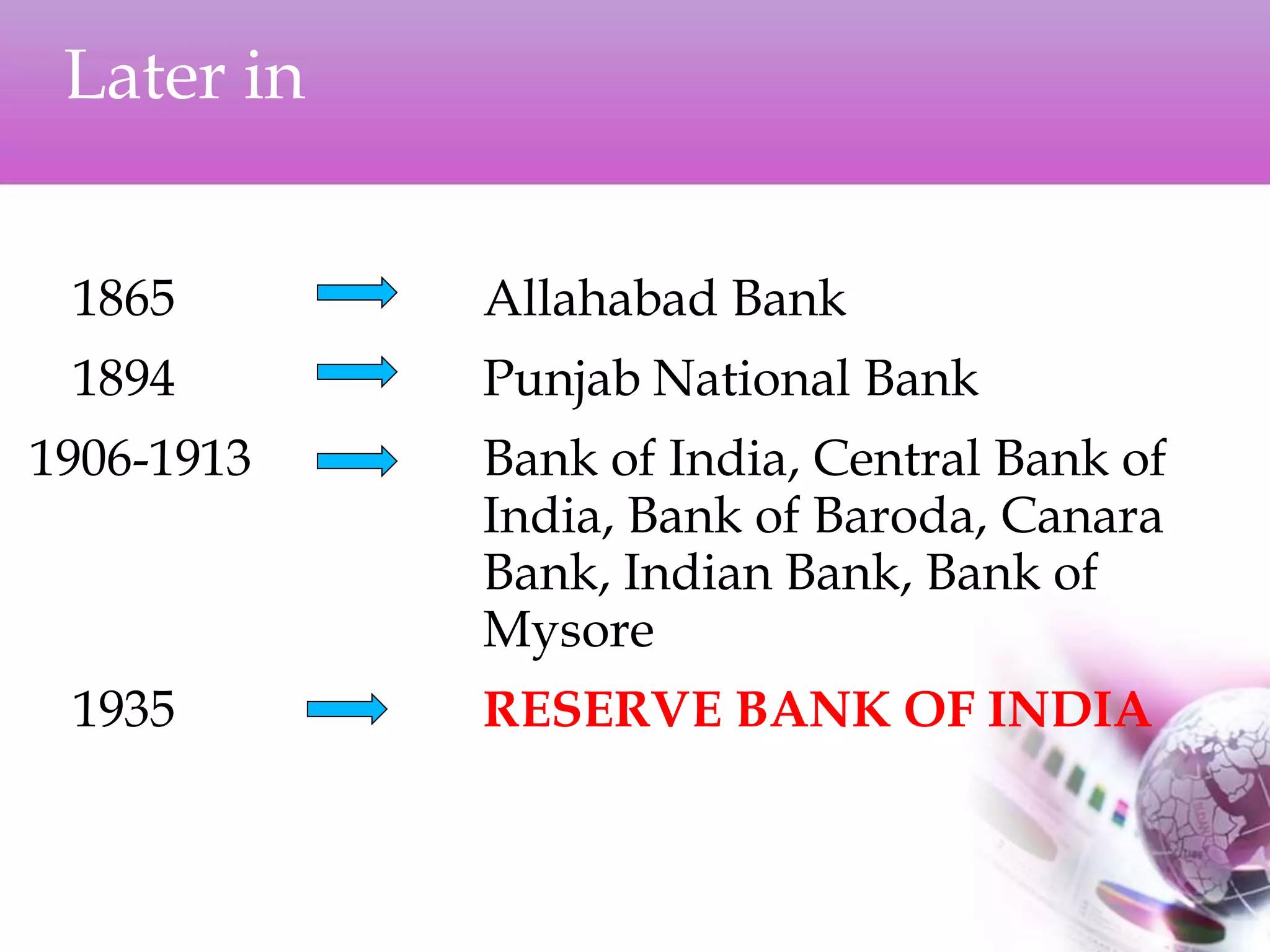 Later in
1865 Allahabad Bank
1894 Punjab National Bank
1906-1913 Bank of India, Central Bank of
India, Bank of Baroda, Canara
Bank, Indian Bank, Bank of
Mysore
1935 RESERVE BANK OF INDIA
 
