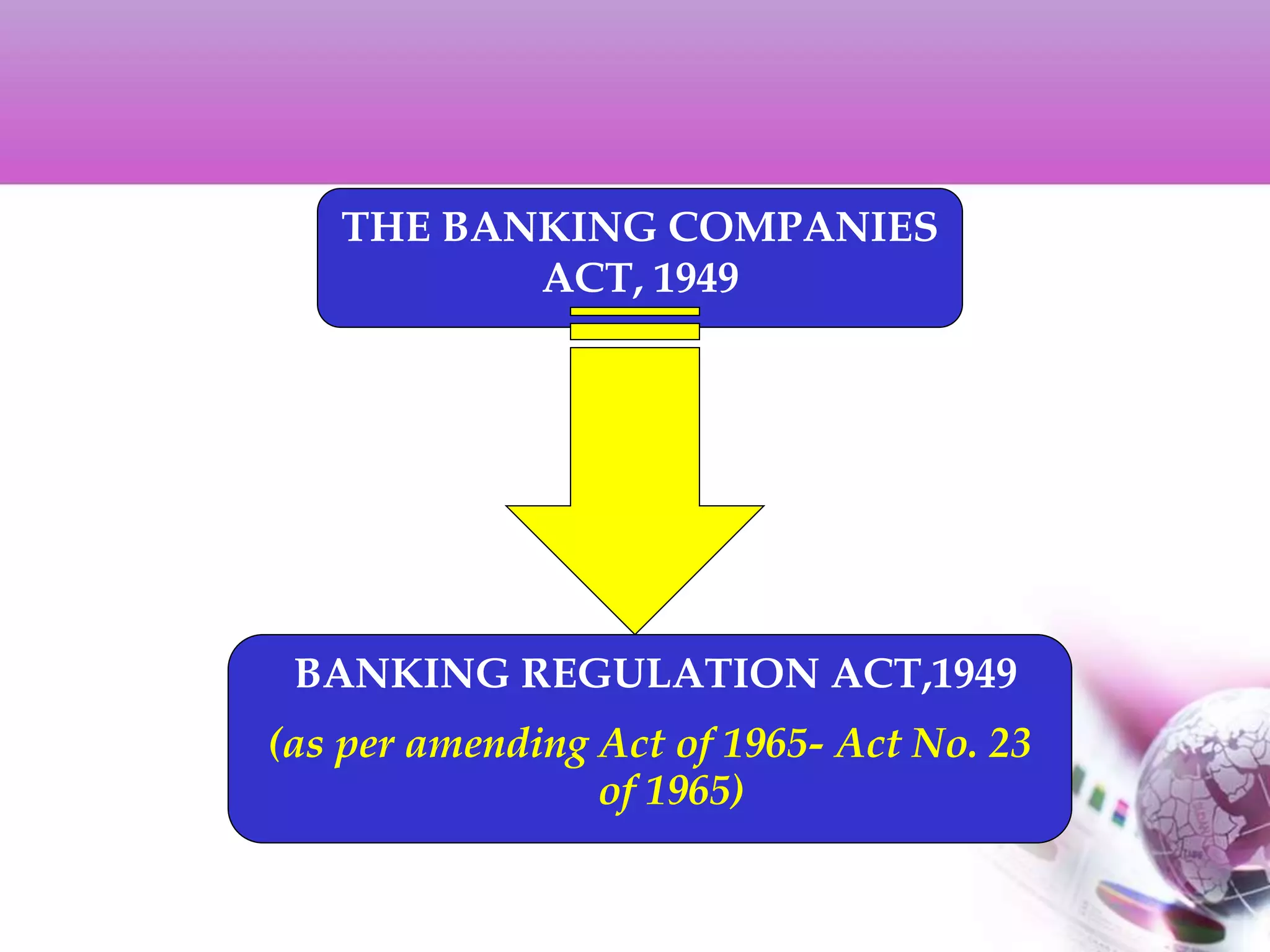 THE BANKING COMPANIES
ACT, 1949
BANKING REGULATION ACT,1949
(as per amending Act of 1965- Act No. 23
of 1965)
 